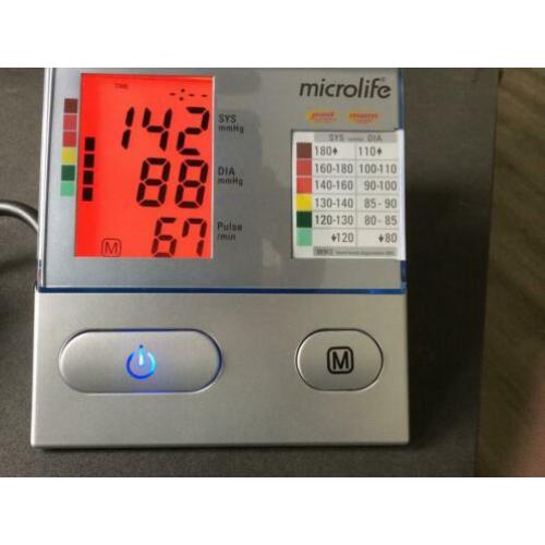 Microlife bloeddrukmeter