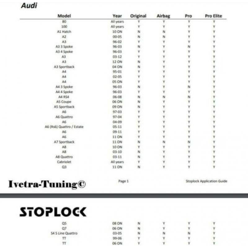 Stuurslot Audi **STOPLOCK PRO ELITE**